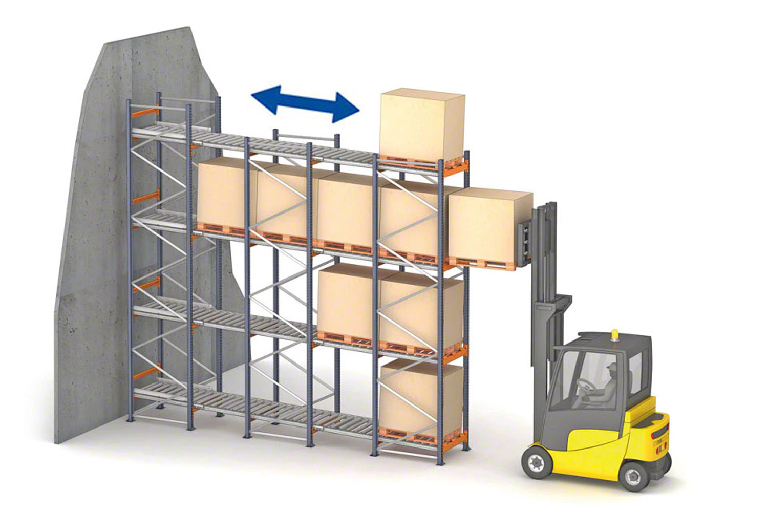 Unloading (Gravity Flow)