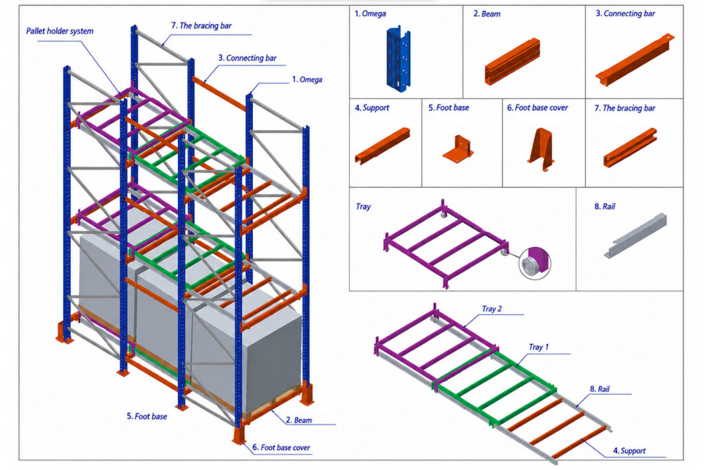 Push Back Racking System Structure
