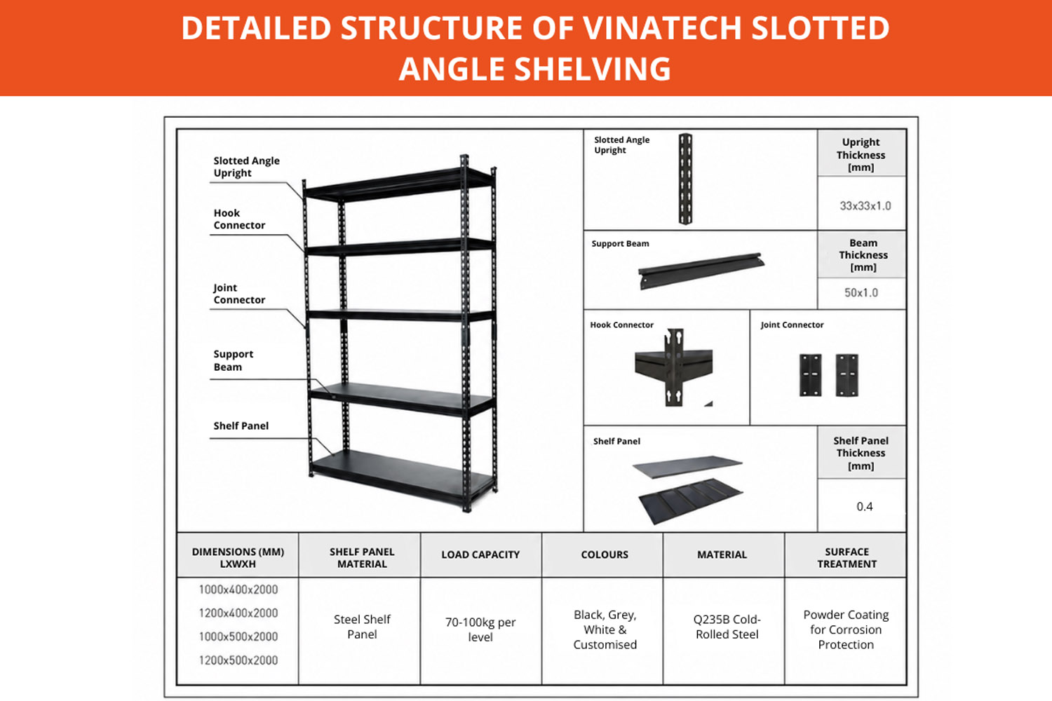 Structure of Vinatech's Slotted Angle Shelving