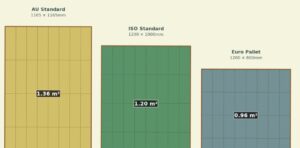 Australian standard pallet dimensions