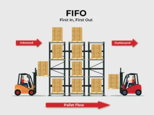 FIFO Method