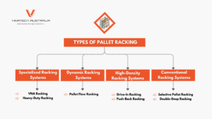 Types of pallet racking