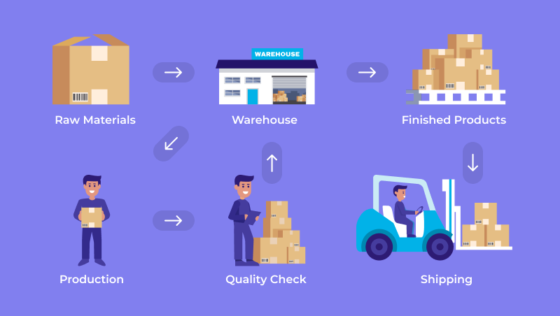 Benefits of Using Inventory Management Systems