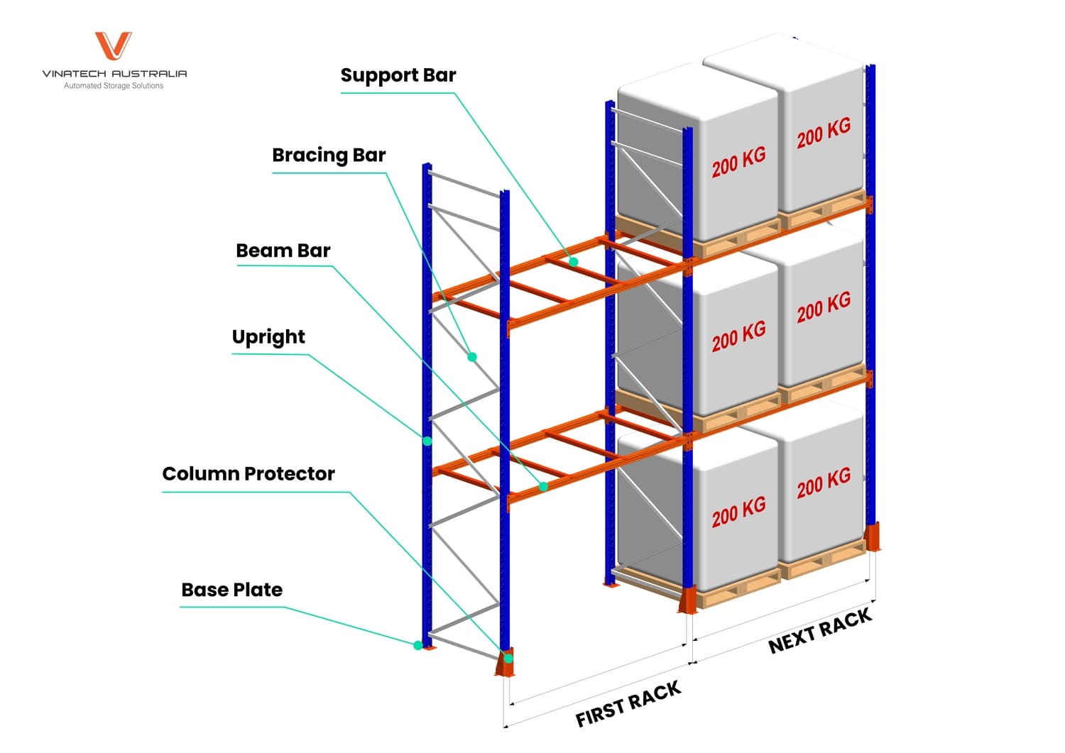 Components of Selective Pallet Racking