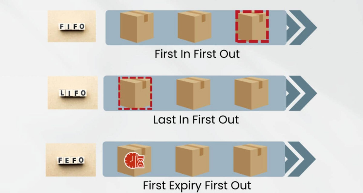 The right pallet racking layout makes FIFO and LIFO work efficiently in real warehouse operations