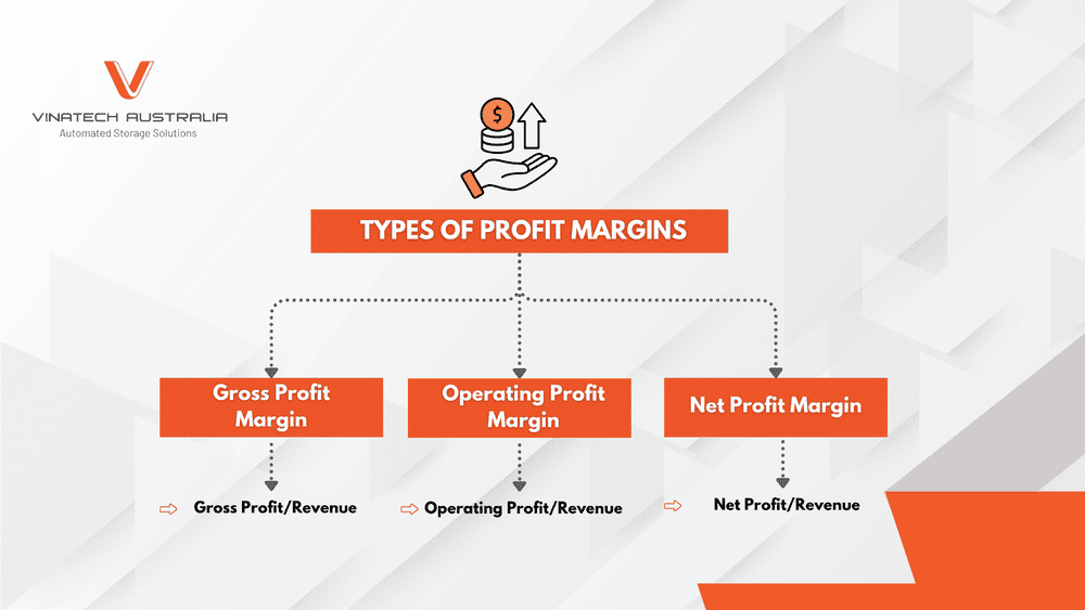 Good profit margin shows that efficiency isn’t just about cutting costs — it’s about creating value