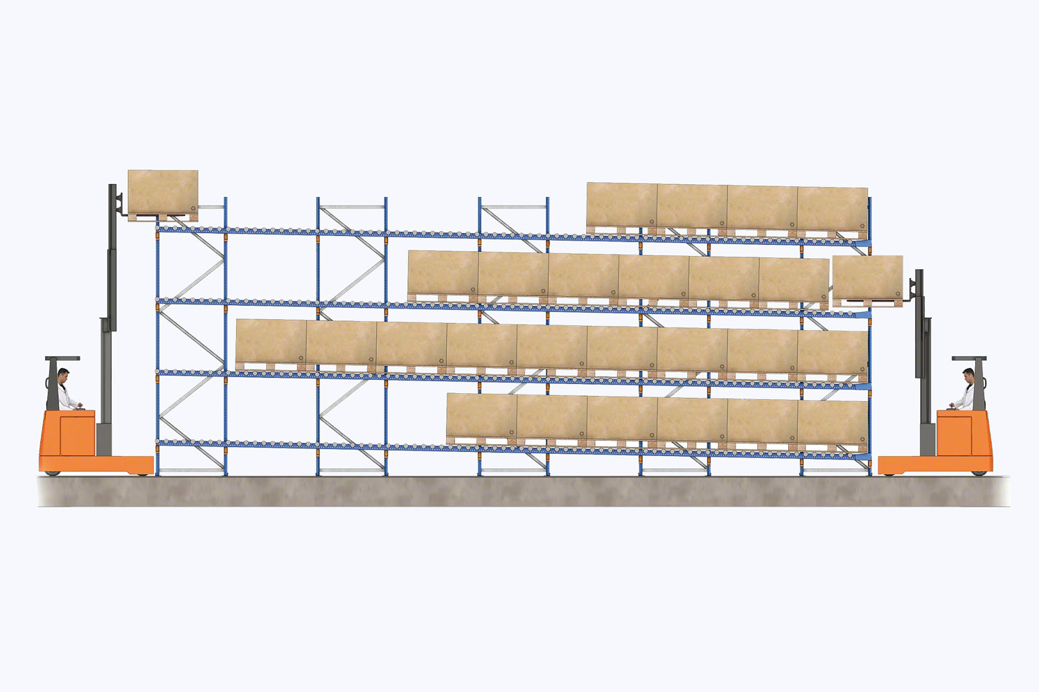 Pallet Flow Racking System work