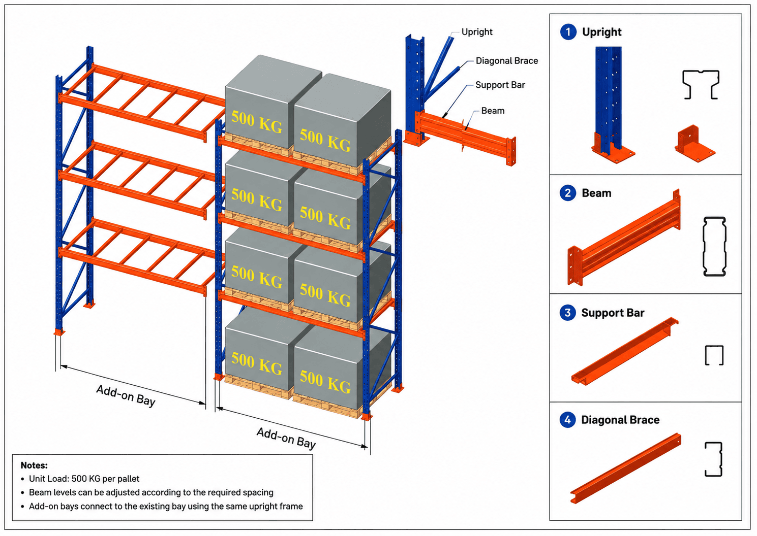 Pallet Racking Structure and Components
