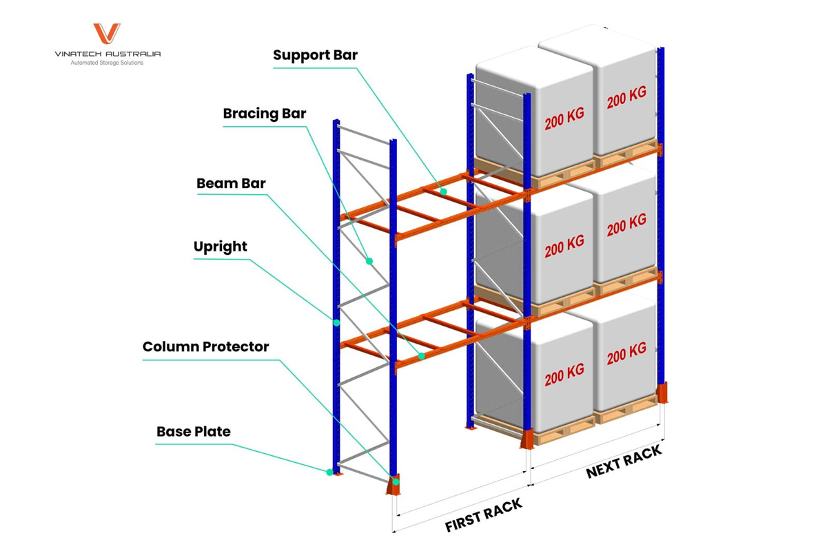 Primary Structural Components