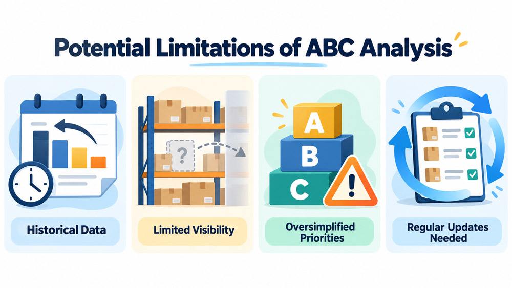 Historical data and changing demand can affect classification accuracy