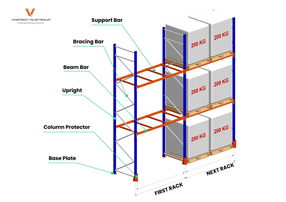 The right rack dimensions depend on your pallets, loads, warehouse height and handling equi