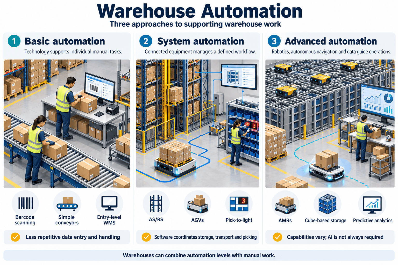 warehouse automation